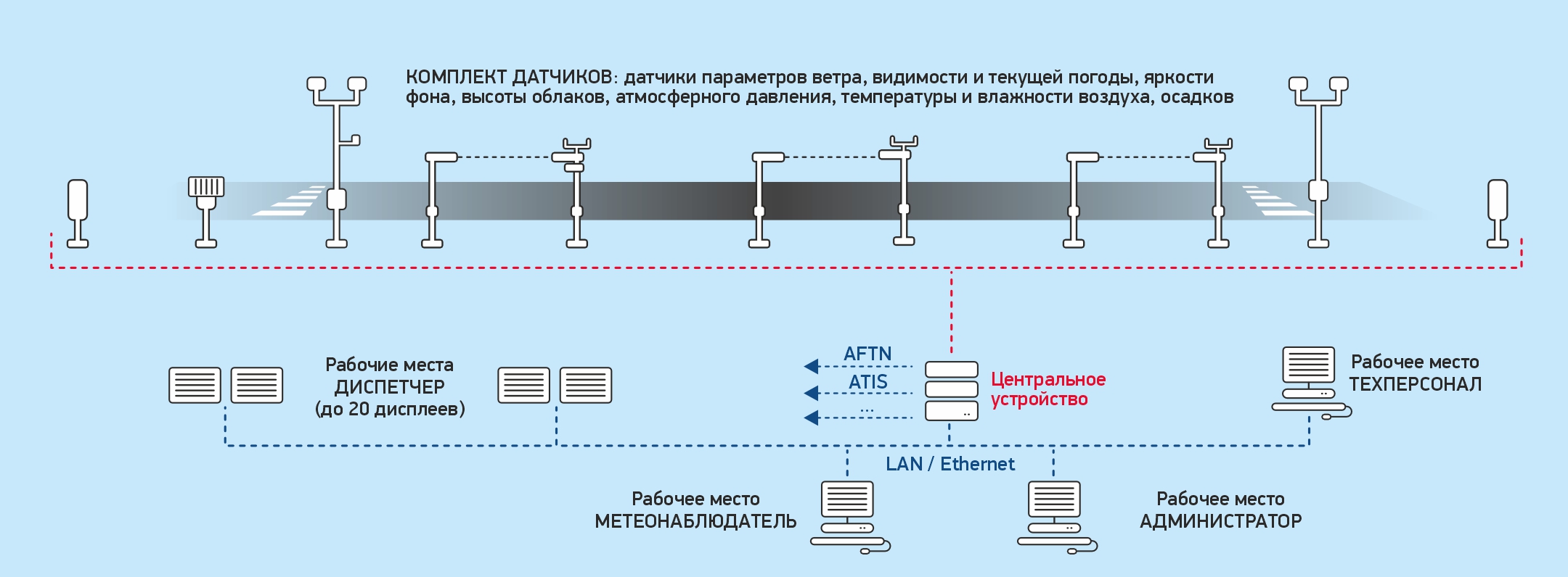  система АМИС-ПЕЛЕНГ