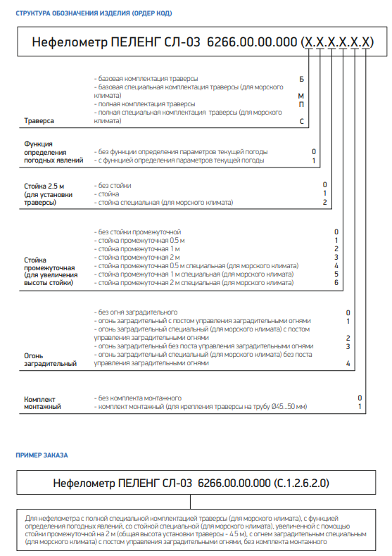 структура обозначения изделия