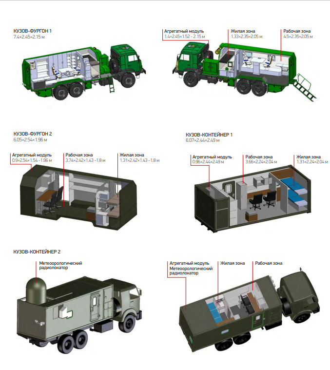 АМИС-ПЕЛЕНГ СФ-09 подвижная автоматизированная метеорологическая система для аэродромов и вертолетных площадок