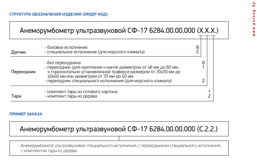 структура обозначения изделия