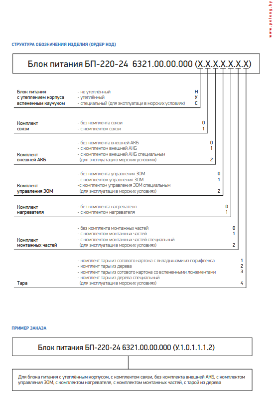 структура обозначения изделия