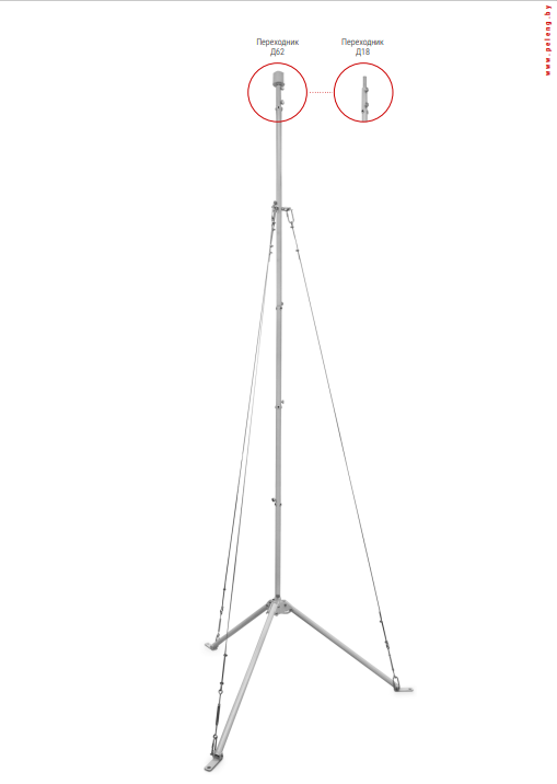 Мачта метеорологическая мобильная