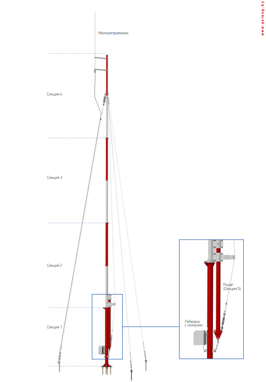 Мачта метеорологическая с молниеотводом и лебедкой ММ-1