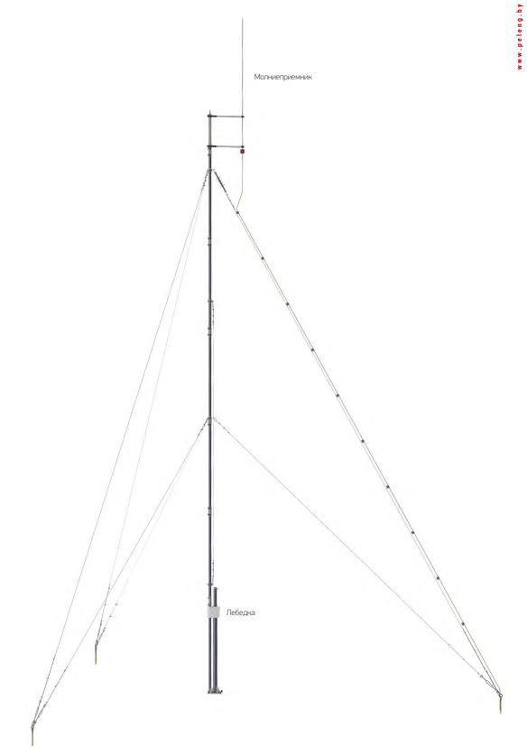 ММ-2 МАЧТА МЕТЕОРОЛОГИЧЕСКАЯ