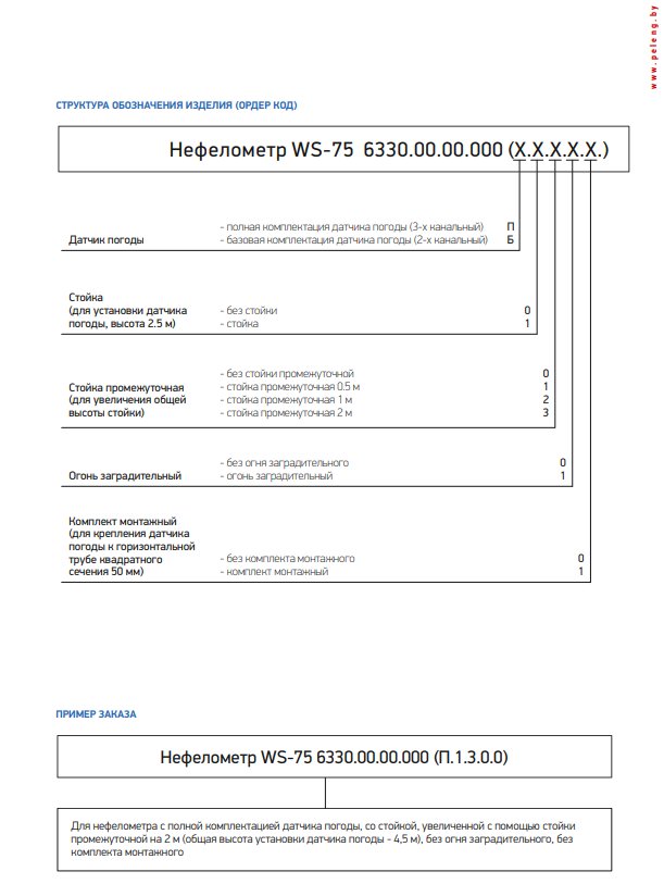 структура обозначения изделия