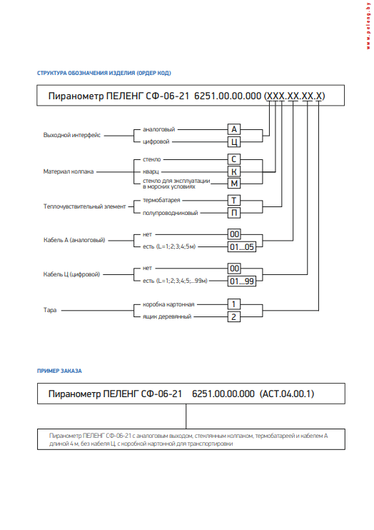 структура обозначения изделия