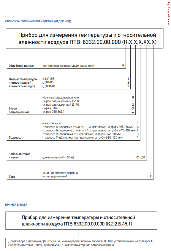 структура обозначения изделия