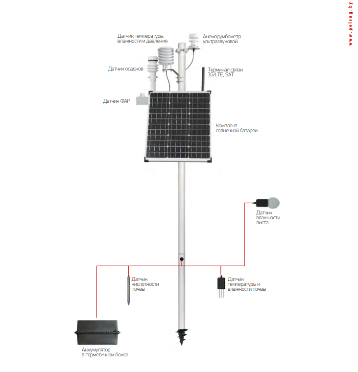  СИСТЕМА МЕТЕОРОЛОГИЧЕСКАЯ ИЗМЕРИТЕЛЬНО-ИНФОРМАЦИОННАЯ С-01 (АГРОМЕТЕОРОЛОГИЧЕСКИЙ ВАРИАНТ ИСПОЛНЕНИЯ)