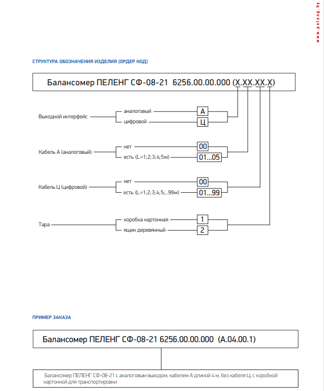 структура обозначения изделия