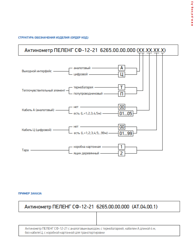 структура обозначения изделия