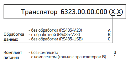 структура обозначения изделия