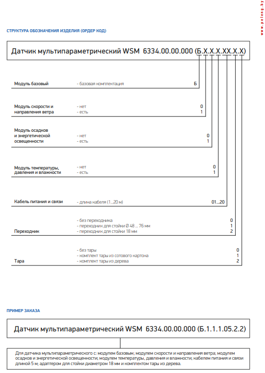 структура обозначения изделия